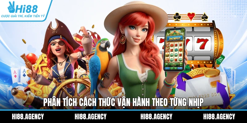 Phân tích cách thức vận hành theo từng nhịp 
